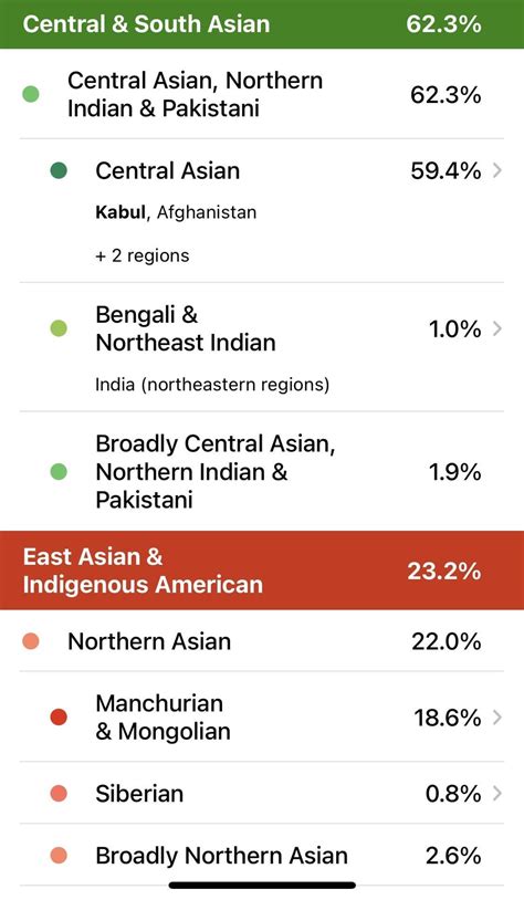 hazara dna|Whole.